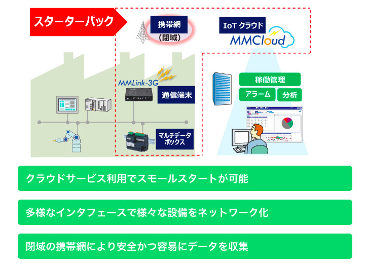 IoTスターターパック