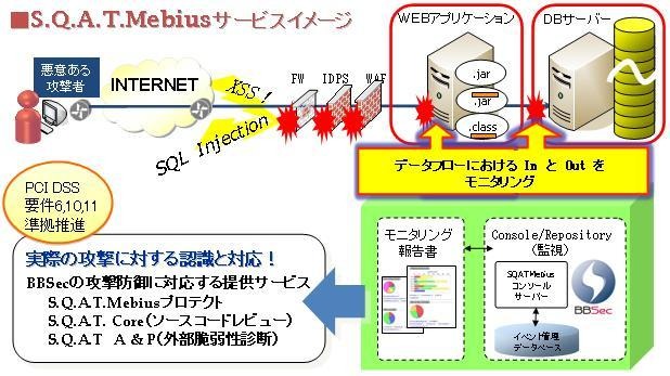 「S.Q.A.T.Mebius」のサービスイメージ