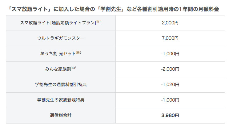 ソフトバンク、学割になぜか“先生”を追加！「学割先生」17日から