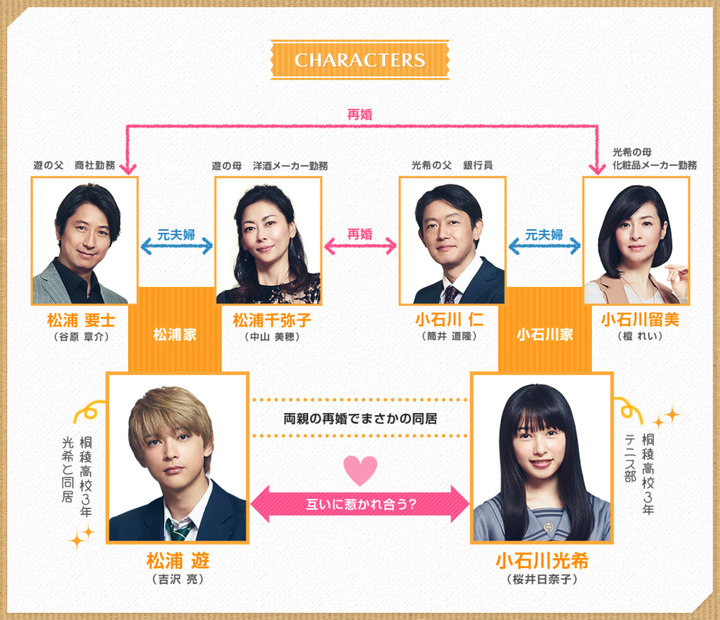 (C)吉住渉／集英社 (C)2018 映画「ママレード・ボーイ」製作委員会