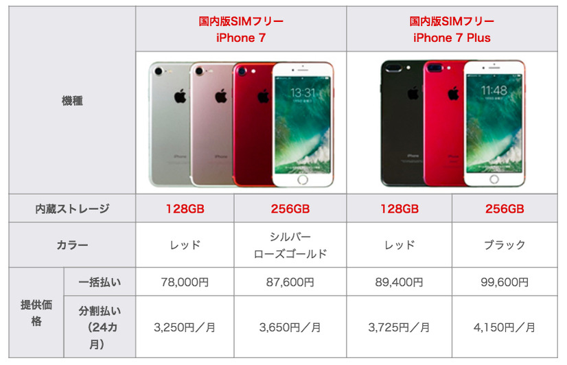 mineoからSIMフリー「iPhone 7／7 Plus」登場！レッドも含め2月15日に発売開始