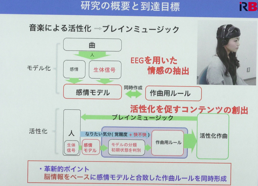 脳が喜ぶ曲をAIが自動作曲！実際に聴いてみた【ウェアラブルEXPO 動画レポ】