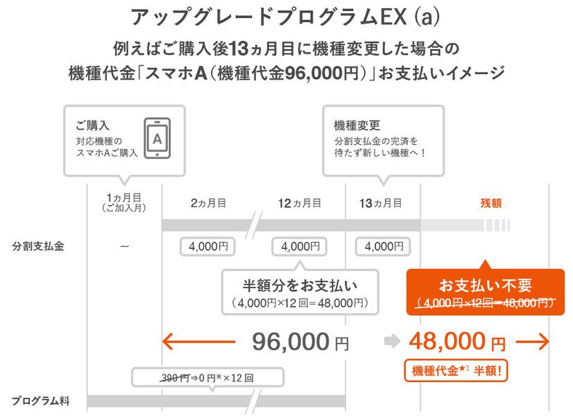 従来の支払いイメージ