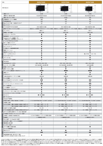 ZH7000シリーズの仕様