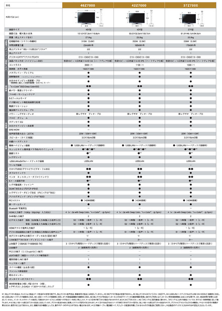 Z7000シリーズの仕様