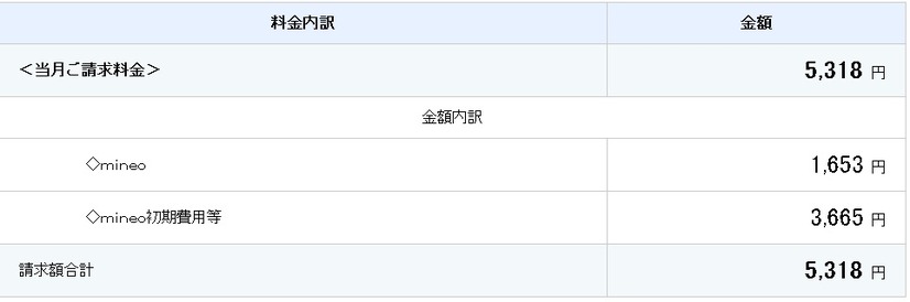 mineoの明細