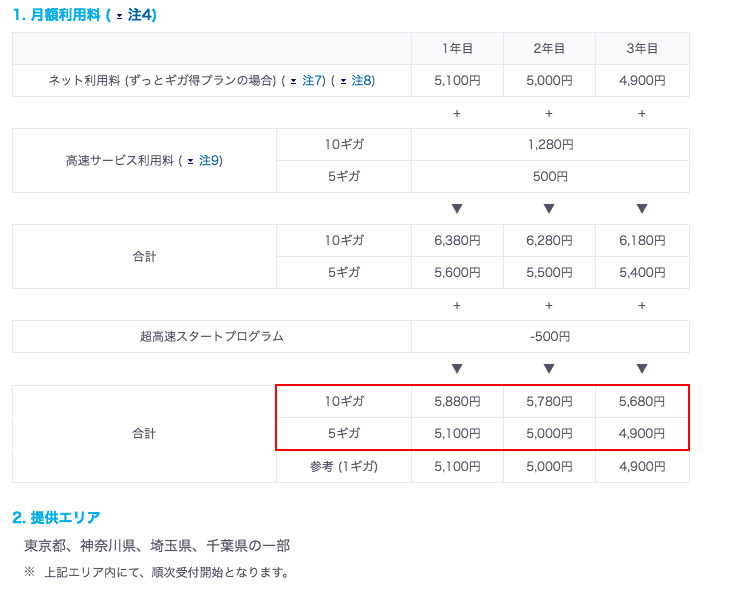 KDDI、最大10Gbpsの「auひかり ホーム10ギガ」を3月から受付開始