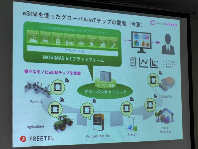 「今年はeSIMスマホ元年」夏にはSIM差し替え不要のスマホがFREETELから