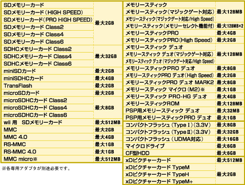 「MR-A46H」シリーズとMR-W46HWHの対応メディア