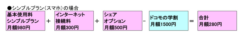 3キャリア＋格安2社を徹底比較！2018年の学割がラストスパートでさらにお得！