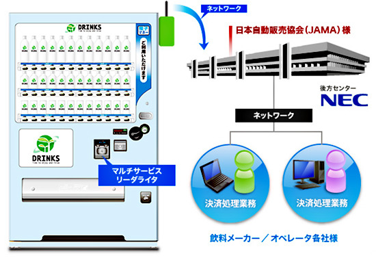 マルチ電子マネーのソリューション