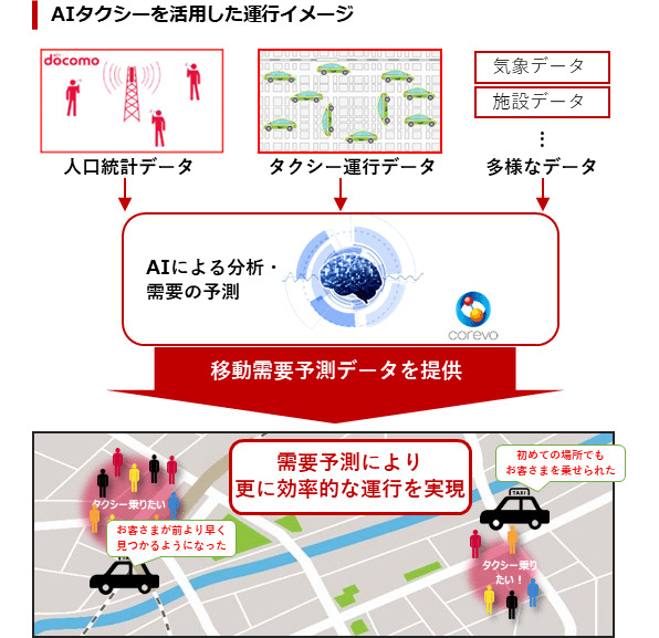 AIタクシーの運行イメージ