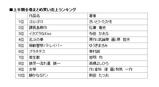 上半期全巻まとめ買い売上ランキング