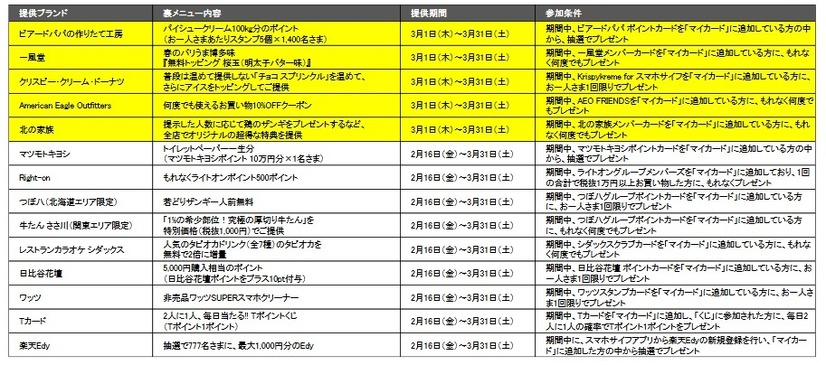 「一風堂」、 桜玉がトッピングできる裏メニュー開始！