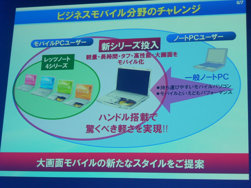 発表会時の資料映像「新シリーズの投入」