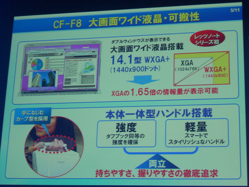 発表会時の資料映像「CF-F8の特徴」