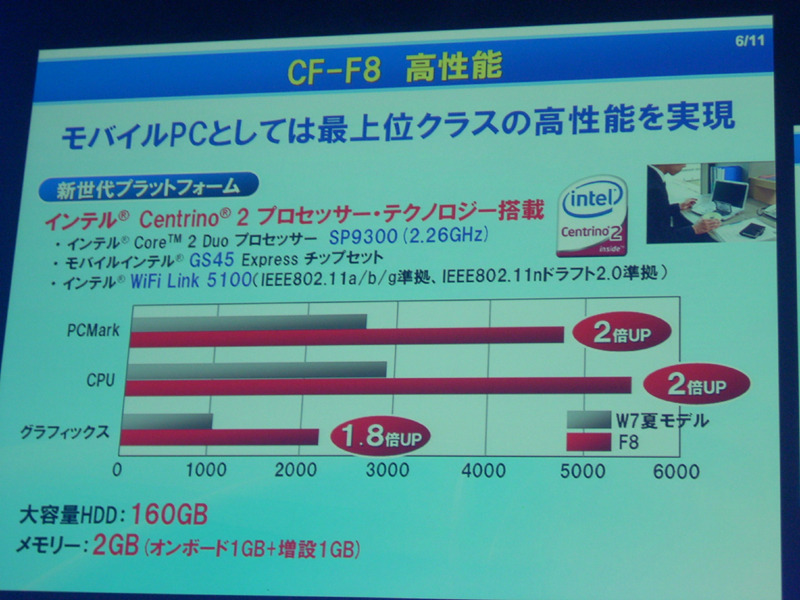 発表会時の資料映像「CF-F8の特徴」