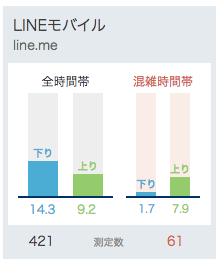 直近1ヶ月のデータ(3月7日時点）