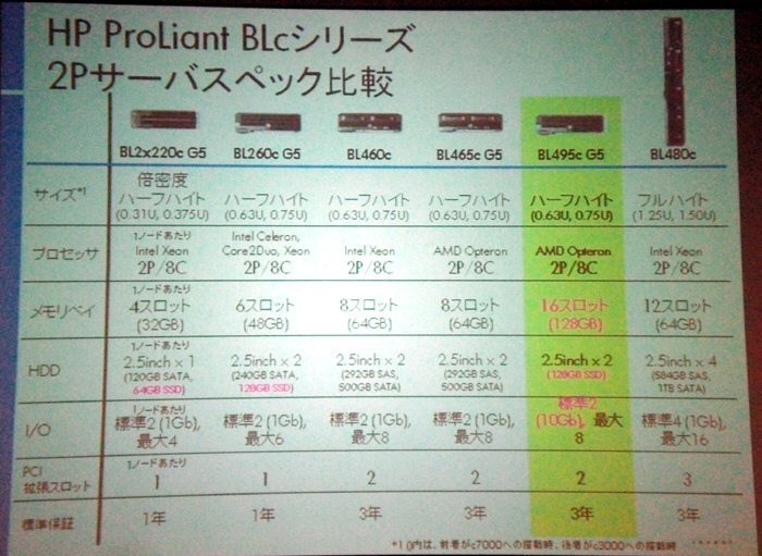 BLcシリーズ スペック比較