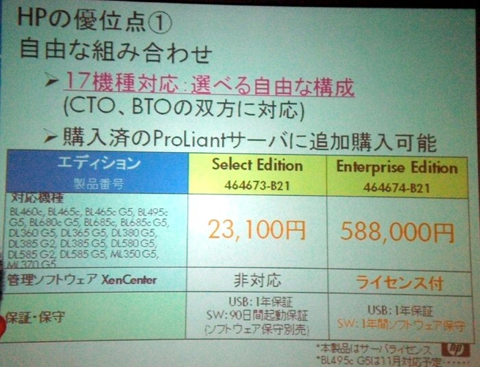 Select EditionとEnterprise Edition