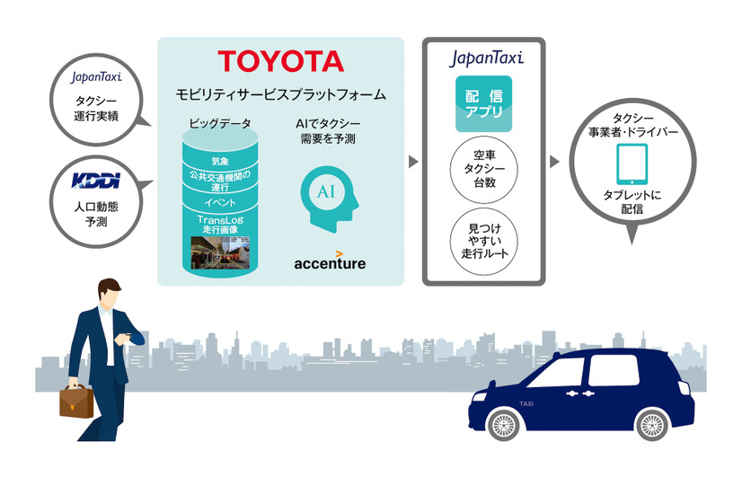 【注目ニュースPickUp！】広がるAIタクシー／ヤフーがシェアサイクル