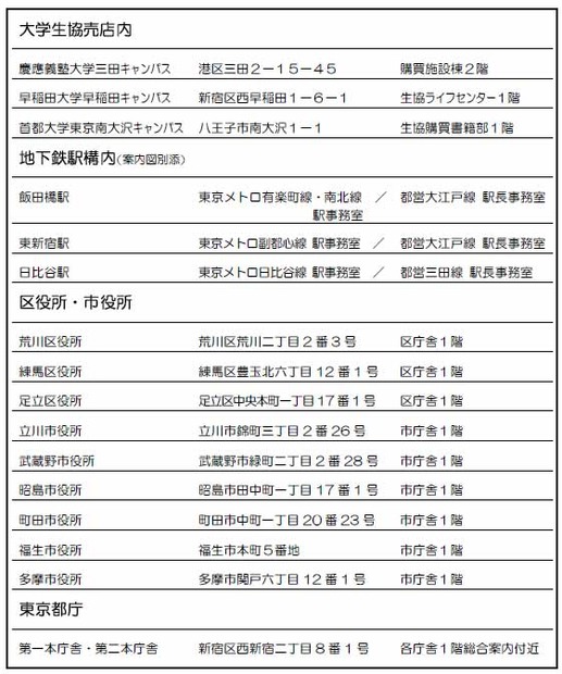 回収箱の設置場所