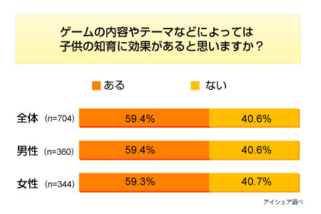 調査結果