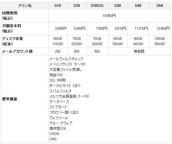 KDDIホスティングサービス共用タイプ