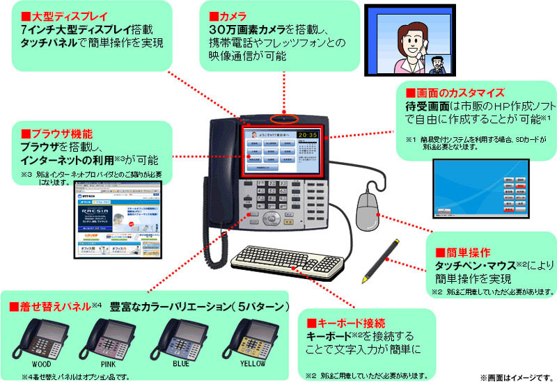 アドバンスト電話機の特長