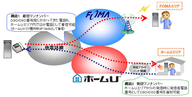 サービスイメージ