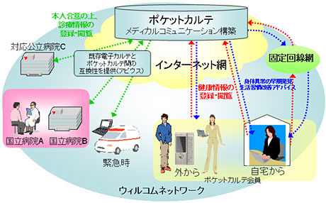 サービス概念図