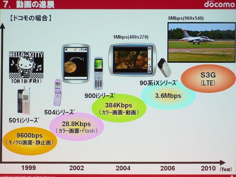 　携帯電話は、「LTE」（3.9G）で光ファイバー並みの通信速度となる。この高速通信で携帯電話はどう変わるのだろうか。CEATEC JAPAN 2008のキーノートスピーチ「ケータイの今とこれから」にて、NTTドコモ代表取締役副社長の辻村清行氏が1つの方向性を示した。