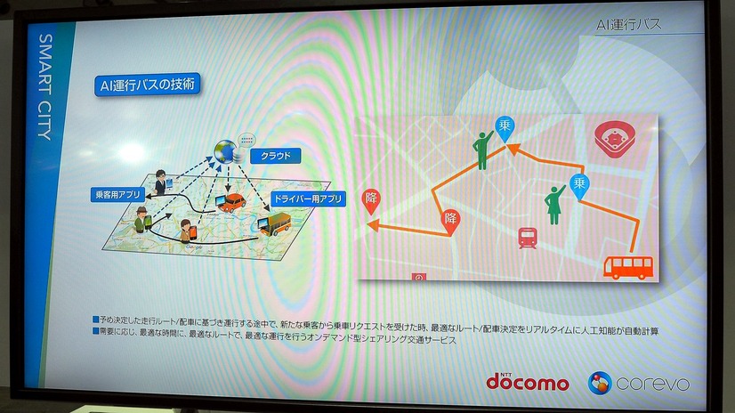 ニーズに応じて、AIがリアルタイムに運行ルートを定めてバスを走らせる「AI運行バス」