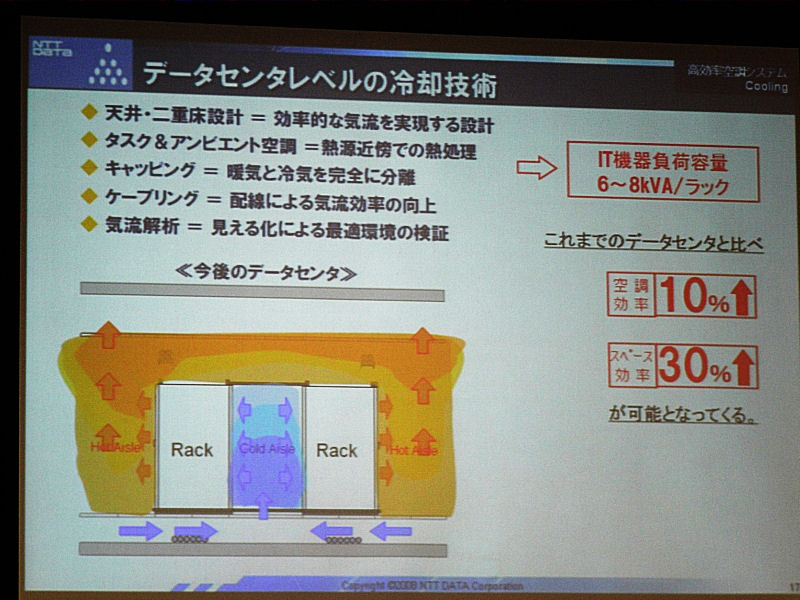 今後のデータセンタの冷却技術