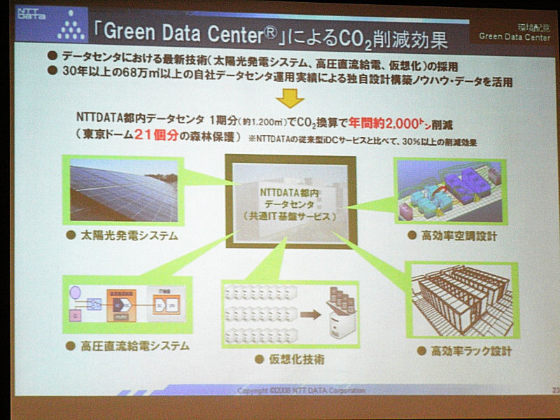 グリーンデータセンタによるCO2削減効果