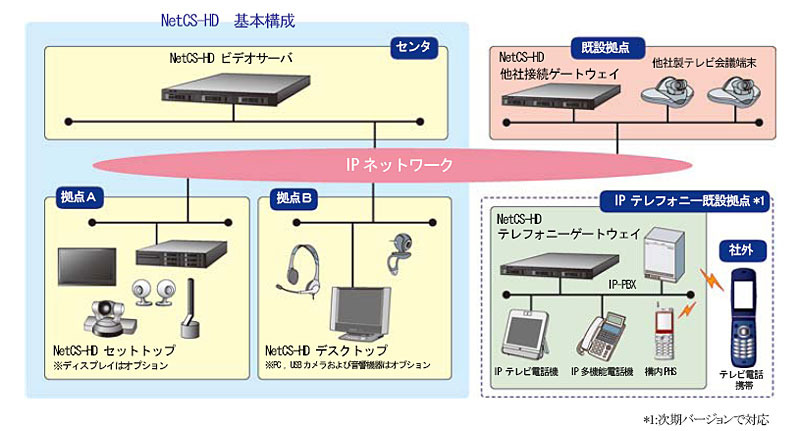 システム構成例