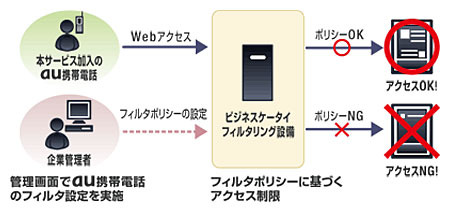 ビジネスケータイフィルタリングサービス