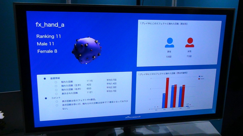 VR空間内でのユーザーの動きを数値化して見せてくれる