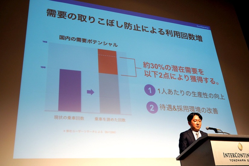 AIの需要予測システムは、需要の取りこぼしの防止にも役立つと中島氏