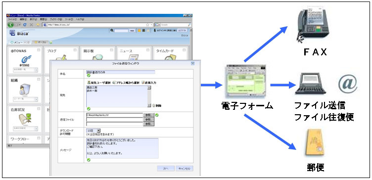 サービス提供イメージ