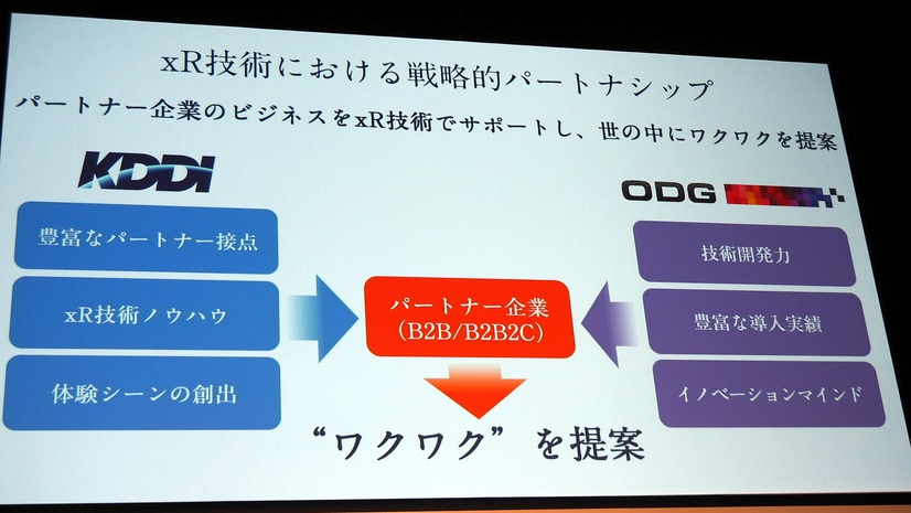 xR技術における戦略的パートナーシップにより、ワクワクを提案していきたいと話していた