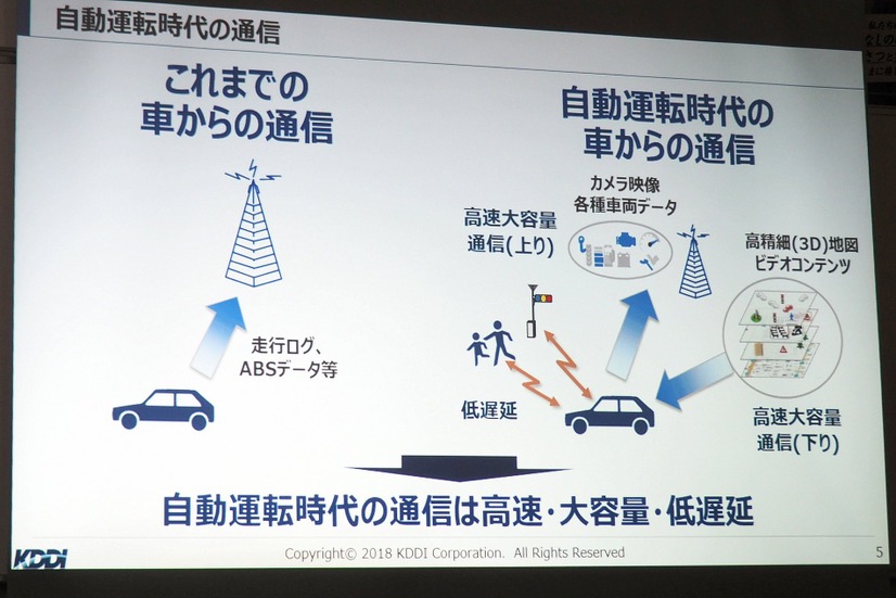 来たるべき自動運転車時代には、5G通信が欠かせなくなる