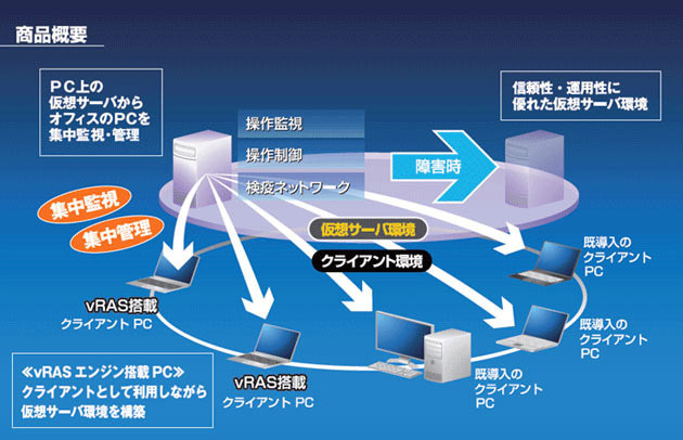 システムイメージ図