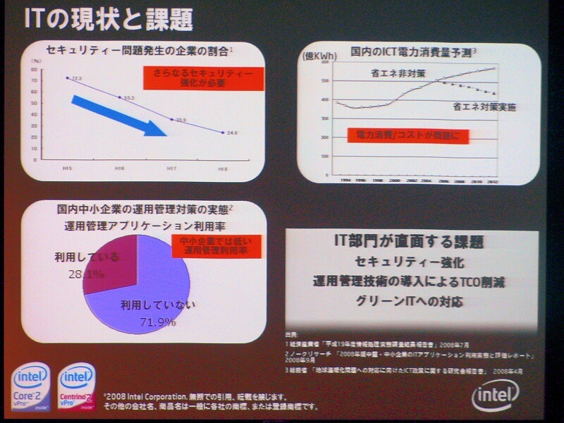 　インテルは8日、ビジネス向けPCのプラットフォーム「インテル vProテクノロジー」（vPro）の3世代目を発表した。3世代目では、セキュリティの強化と自動保守機能によるコスト削減、仮想化技術、中小企業向け機能の充実が図られている。