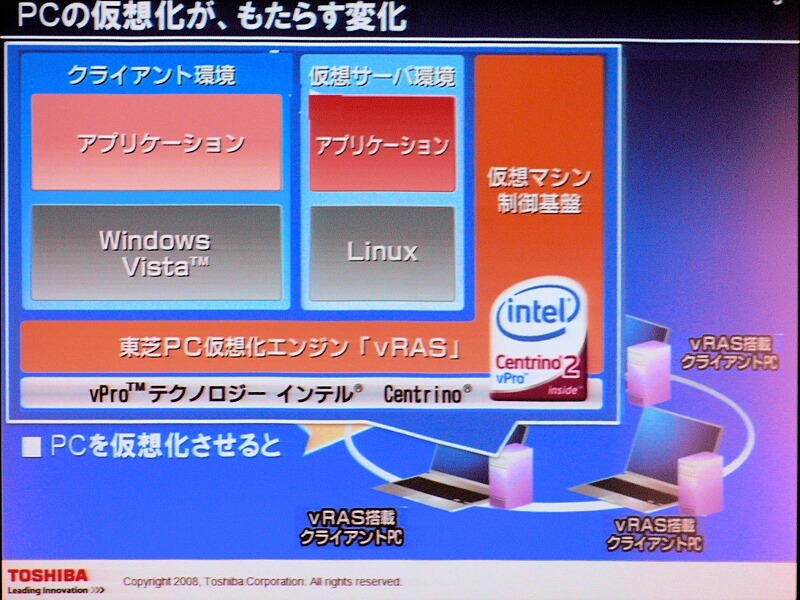 　インテルは8日、ビジネス向けPCのプラットフォーム「インテル vProテクノロジー」（vPro）の3世代目を発表した。3世代目では、セキュリティの強化と自動保守機能によるコスト削減、仮想化技術、中小企業向け機能の充実が図られている。
