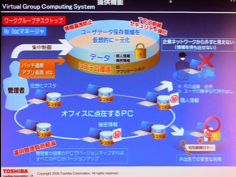　インテルは8日、ビジネス向けPCのプラットフォーム「インテル vProテクノロジー」（vPro）の3世代目を発表した。3世代目では、セキュリティの強化と自動保守機能によるコスト削減、仮想化技術、中小企業向け機能の充実が図られている。