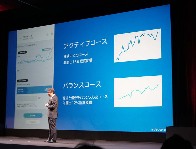 ふたつのコースから選択可能。手軽なおまかせ投資が楽しめる