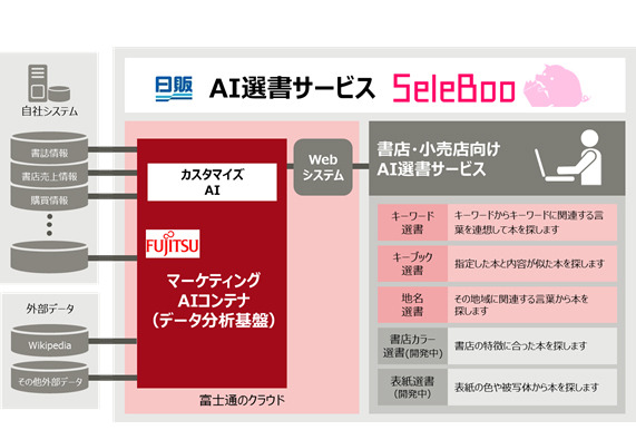 【先週の注目ニュース】LINEが名刺管理アプリを公開／ドコモ、auが夏モデル新商品を発表