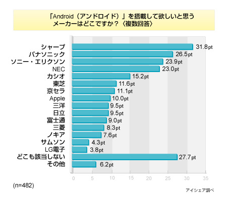 調査結果