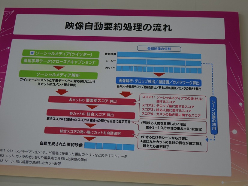 【技研公開】最先端のNHK放送技術を無料で体験！AIによるニュース分析からフルスペック8Kまで